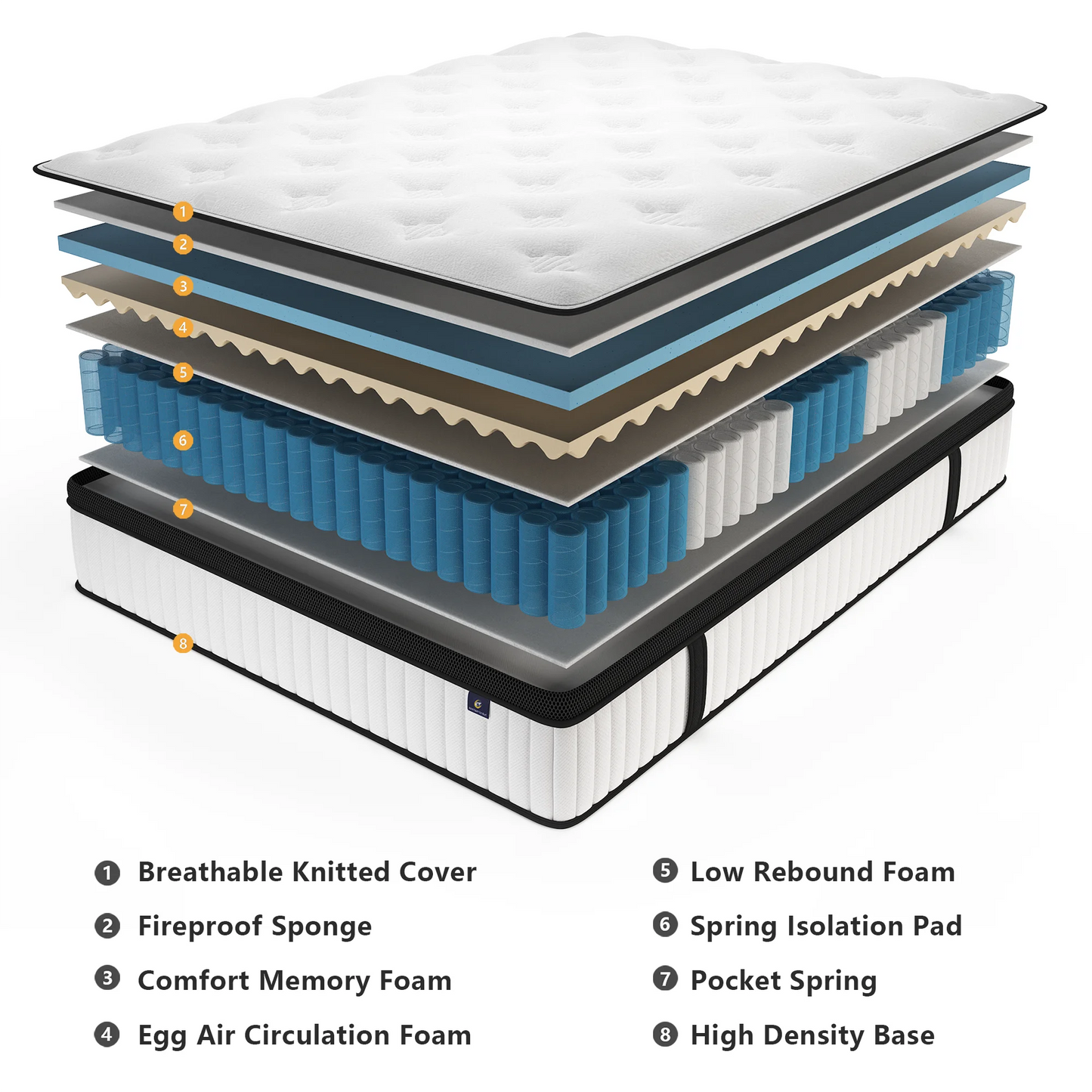Medium Firm Hybrid Mattress With Pocket Springs