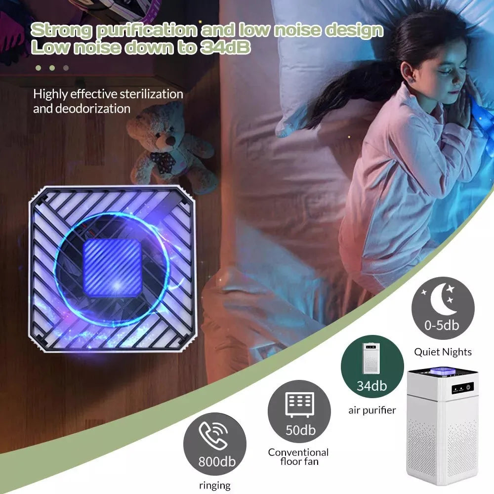 HEPA Air Purifier for Dust Smoke Odors and Allergens