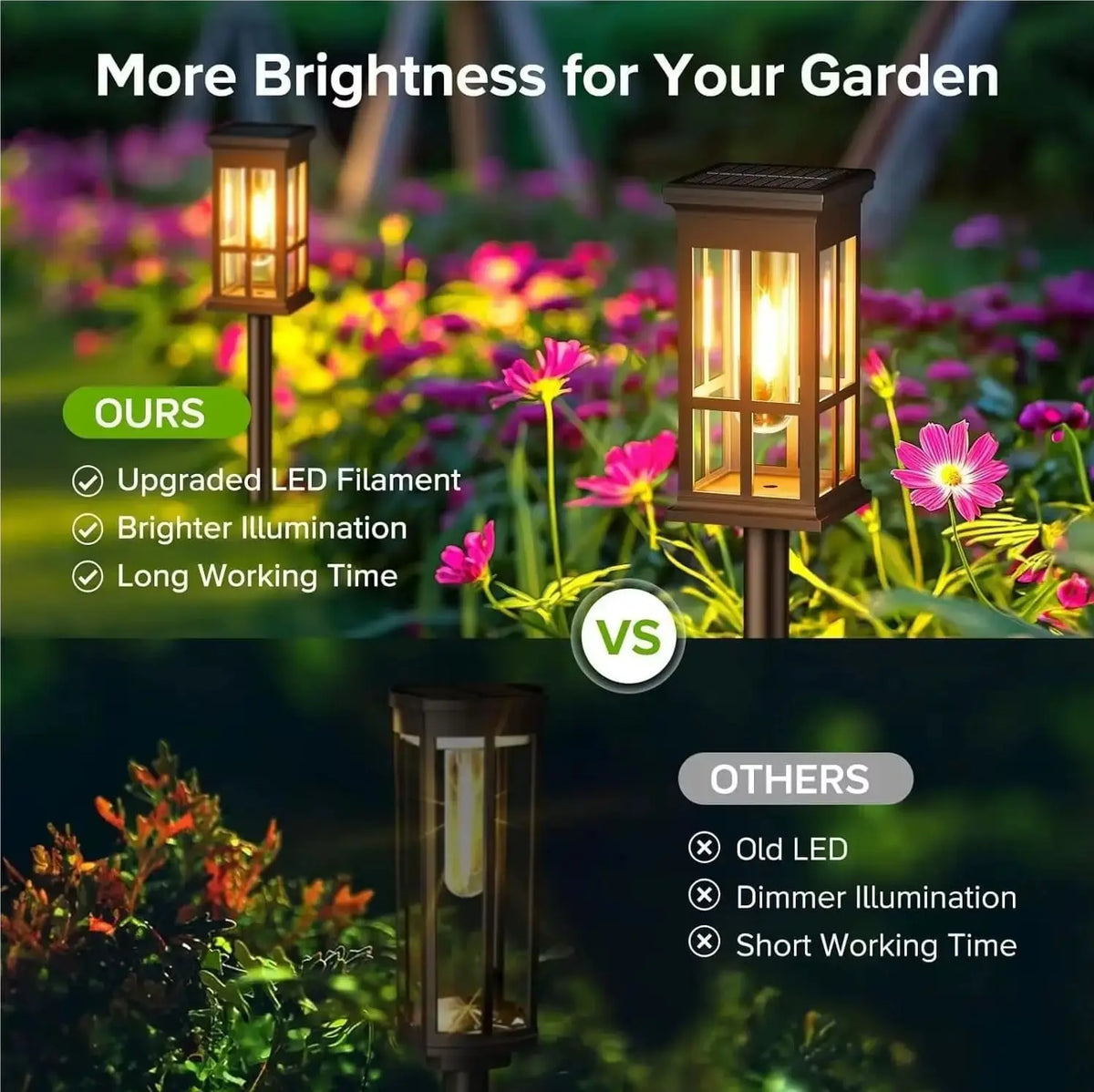 Solar Powered LED Pathway Lights for Outdoor Gardens
