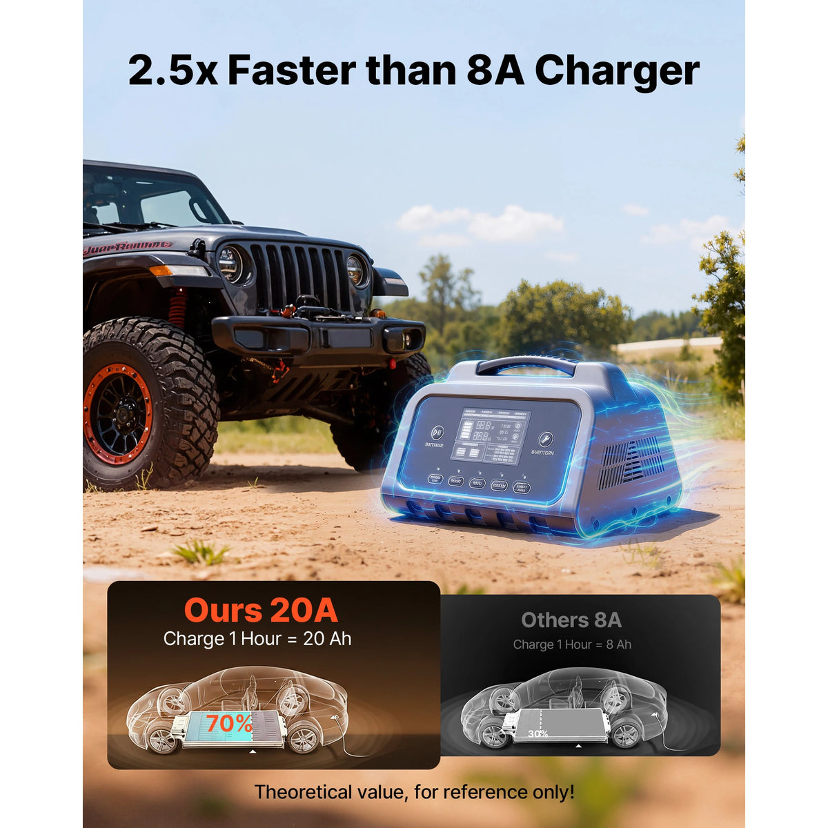 SucceBuy Smart Battery Charger With LCD Display