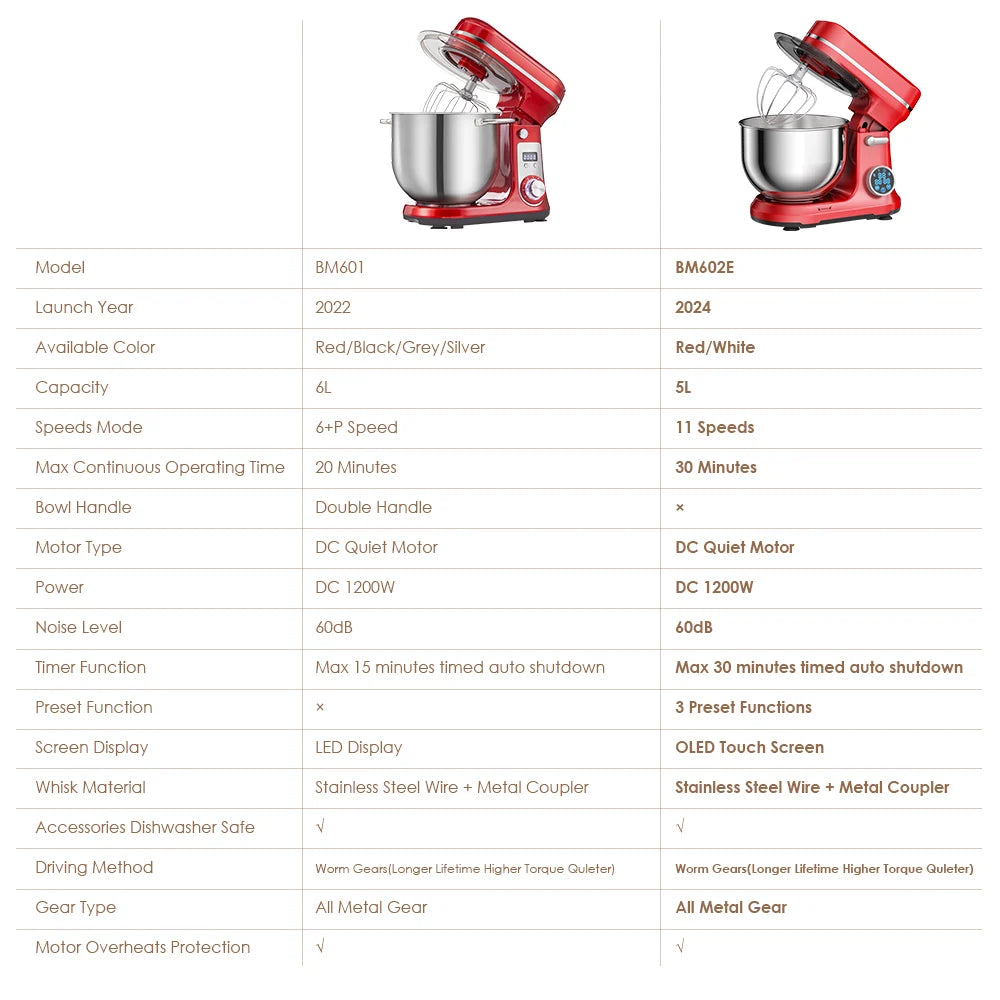 Biolomix Kitchen Stand Mixer With Blender 1200W