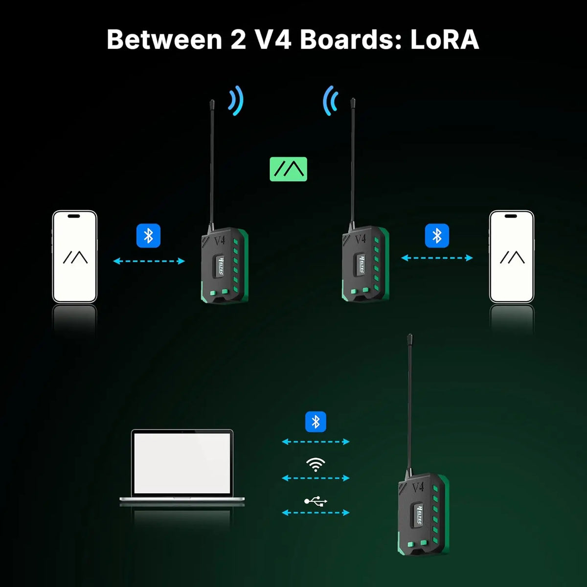 Heltec Automation ESP32 LoRa V4 Development Kit