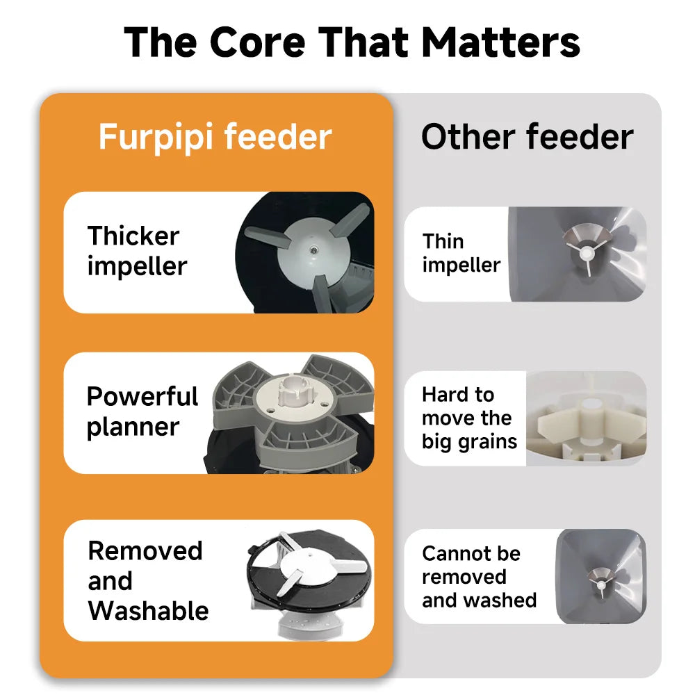 Nityers Automatic Pet Feeder With Timed Portion Control