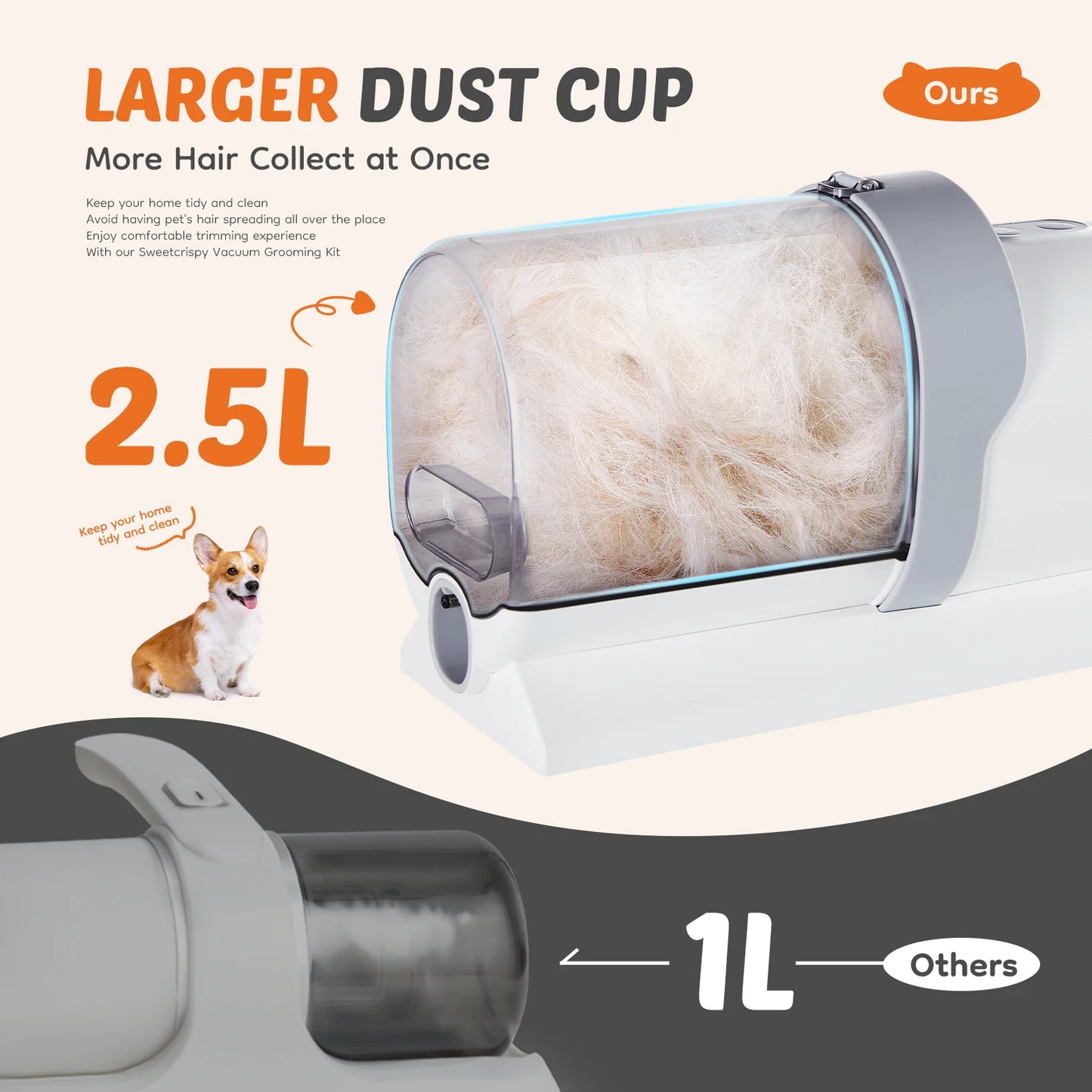JHK Pet Grooming Vacuum Kit With 5 Tools Cordless Clippers