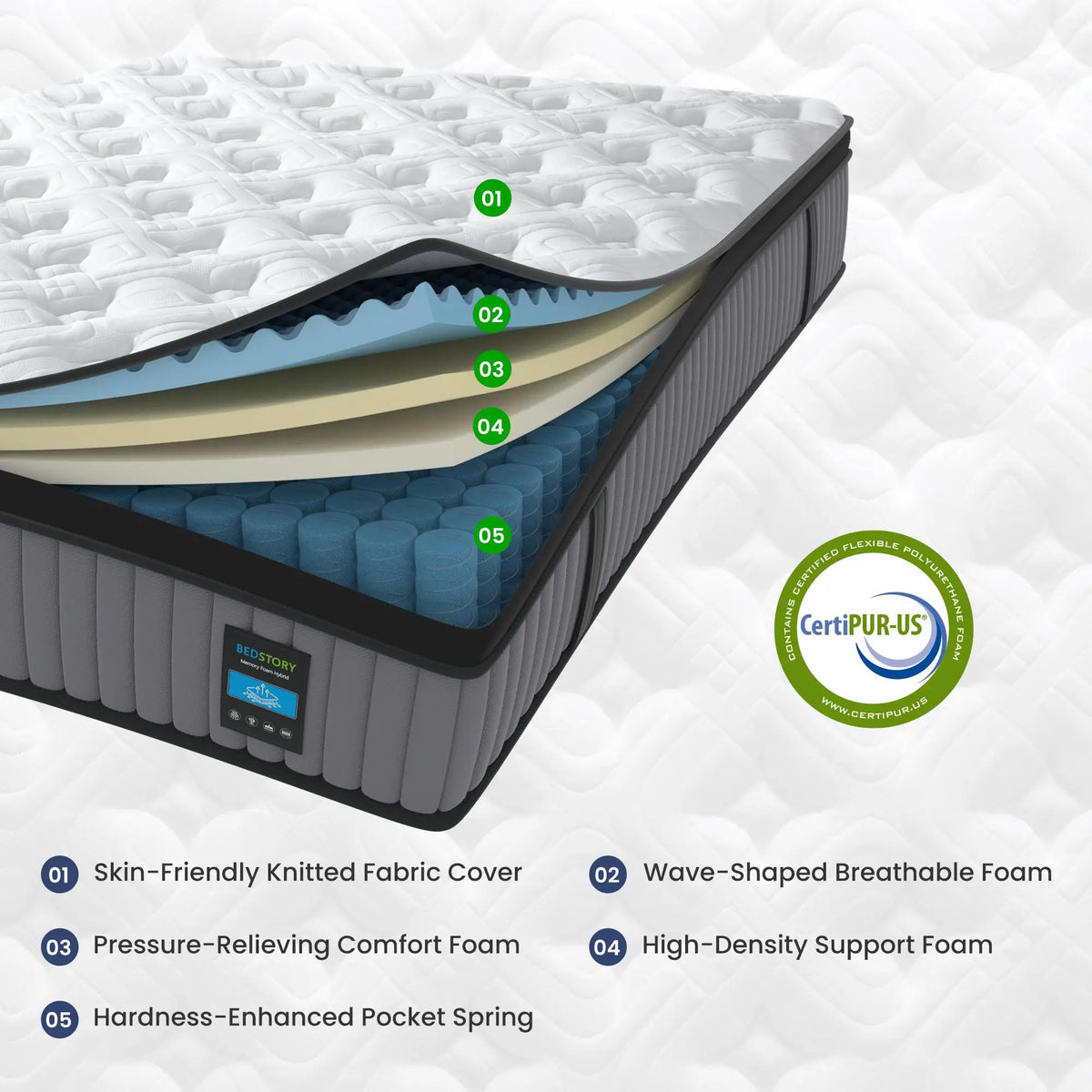 BedStory Luxury Hybrid Memory Foam Mattress
