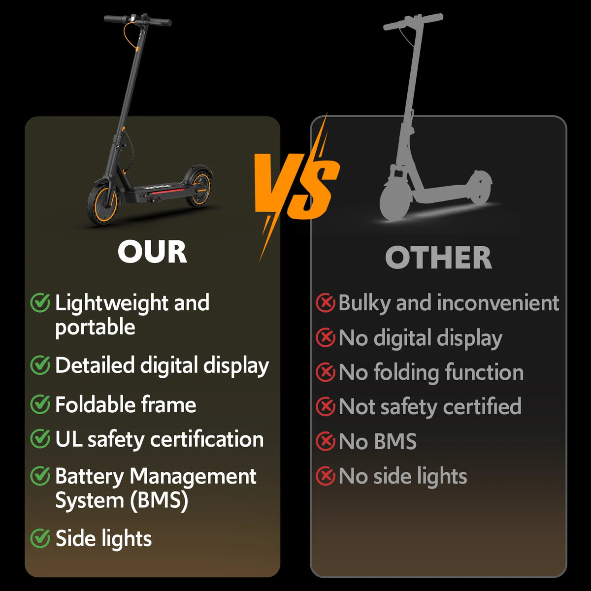 OZIVELT Foldable Electric Scooter With App Control