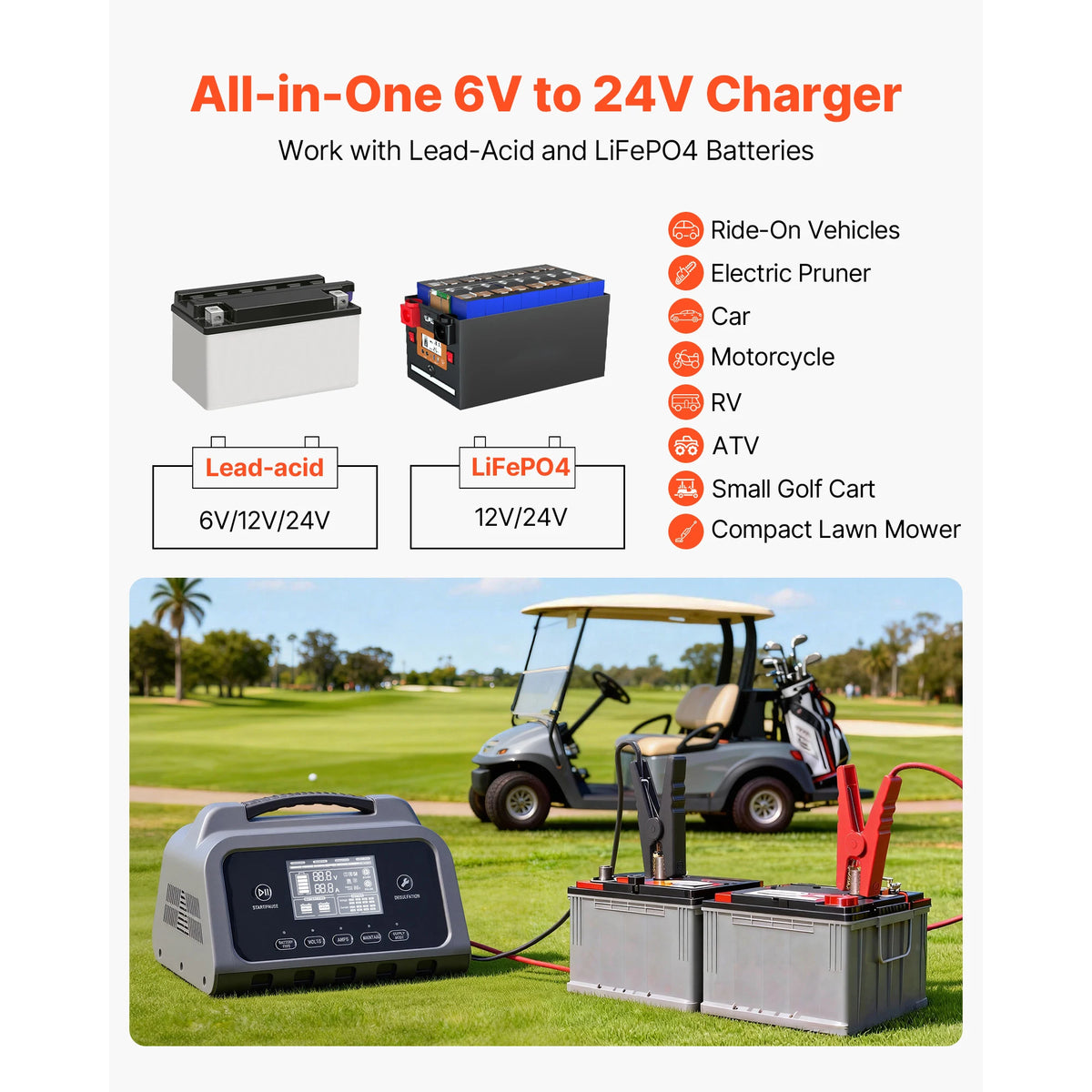 SucceBuy Smart Battery Charger With LCD Display